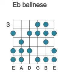 Guitar scale for balinese in position 3